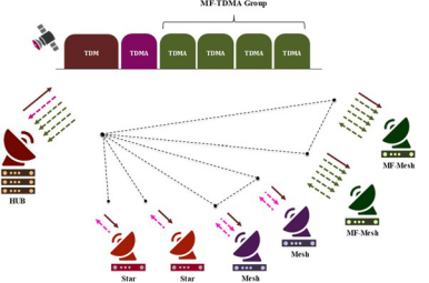 advantech，功放(fàng)，SSPB，Spacebridge，DVB-RCS